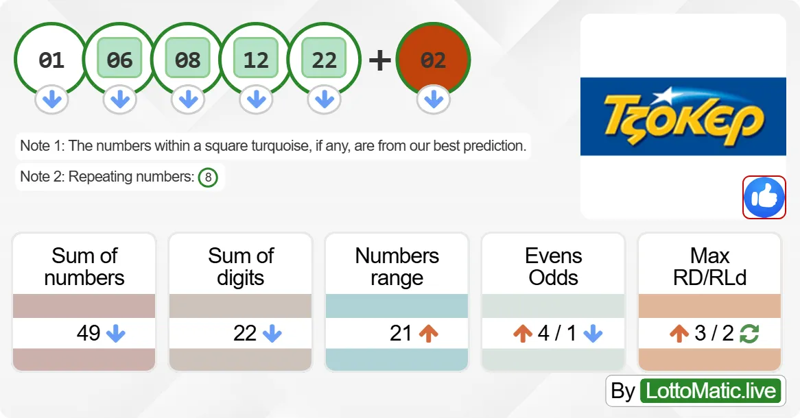 Greece Joker results drawn on 2024-07-21