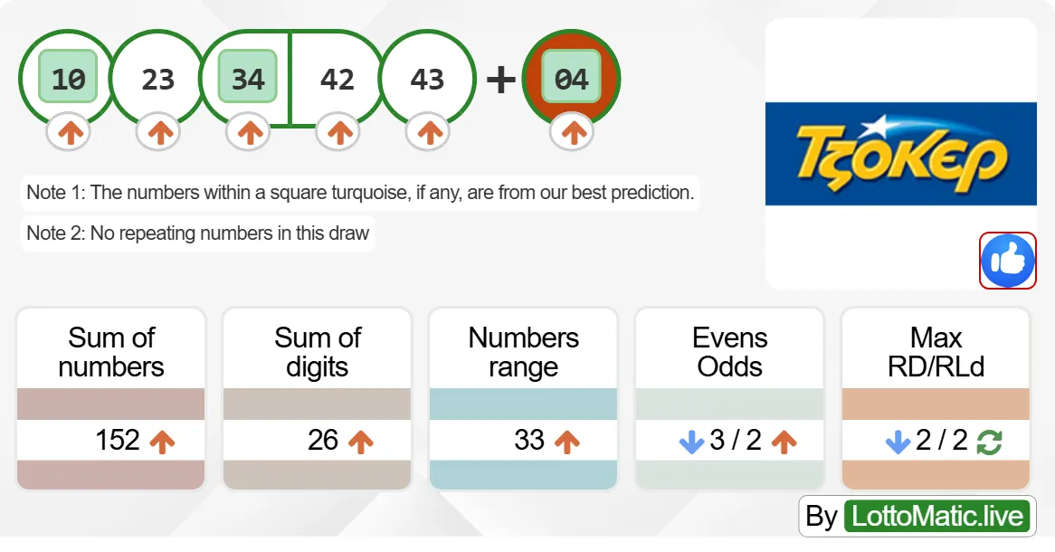 Greece Joker results drawn on 2024-07-25