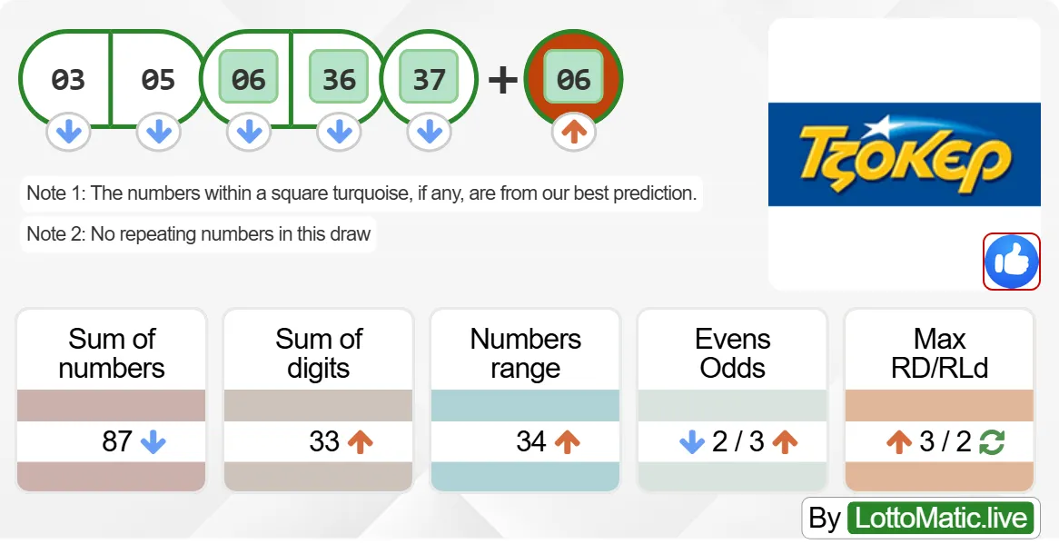 Greece Joker results drawn on 2024-07-28