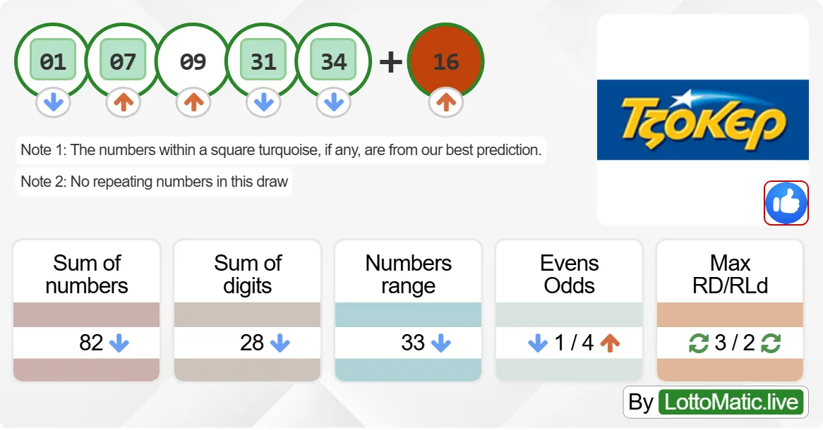 Greece Joker results drawn on 2024-08-01