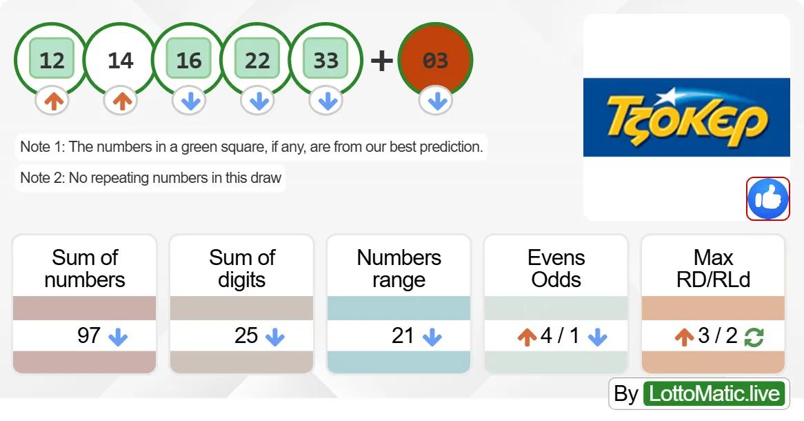 Greece Joker results drawn on 2024-08-22