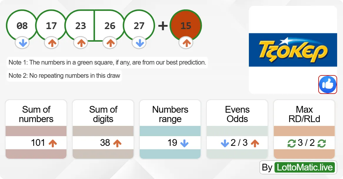 Greece Joker results drawn on 2024-08-25