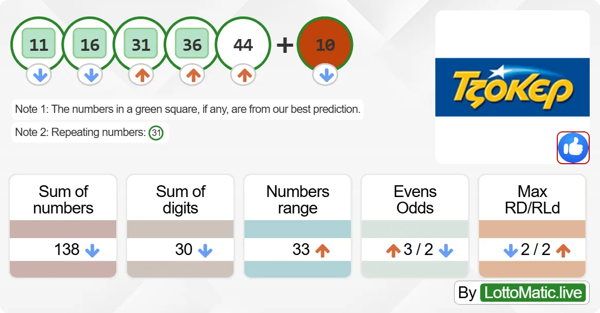 Greece Joker results drawn on 2024-09-01