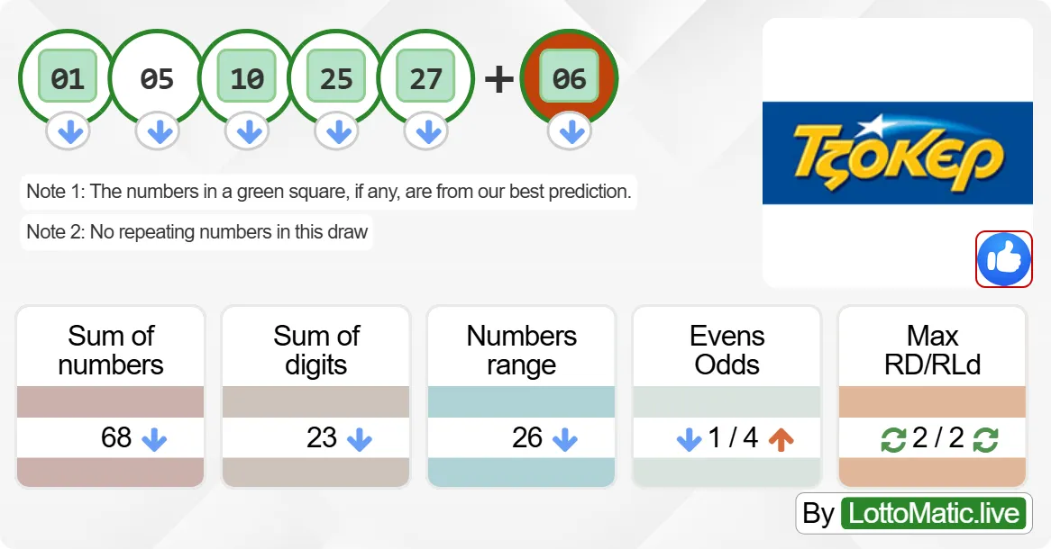 Greece Joker results drawn on 2024-09-05