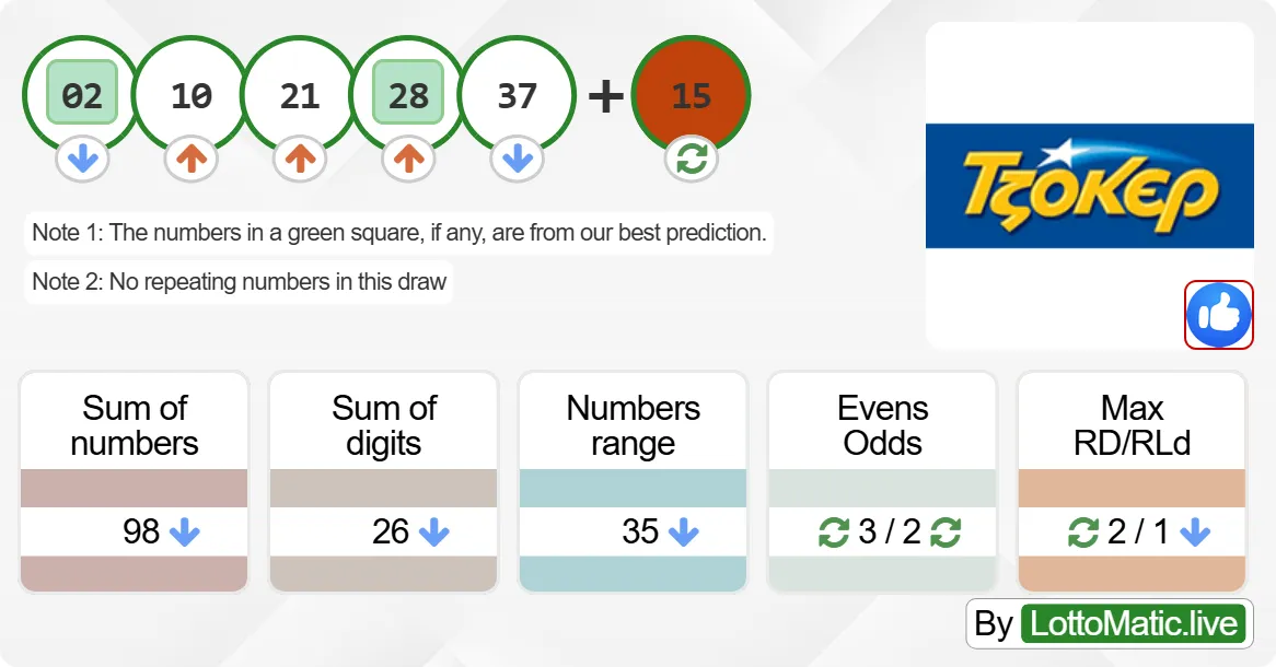 Greece Joker results drawn on 2024-09-15