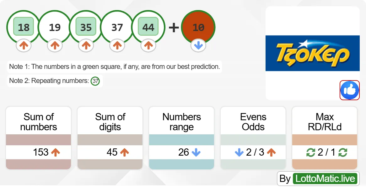 Greece Joker results drawn on 2024-09-19