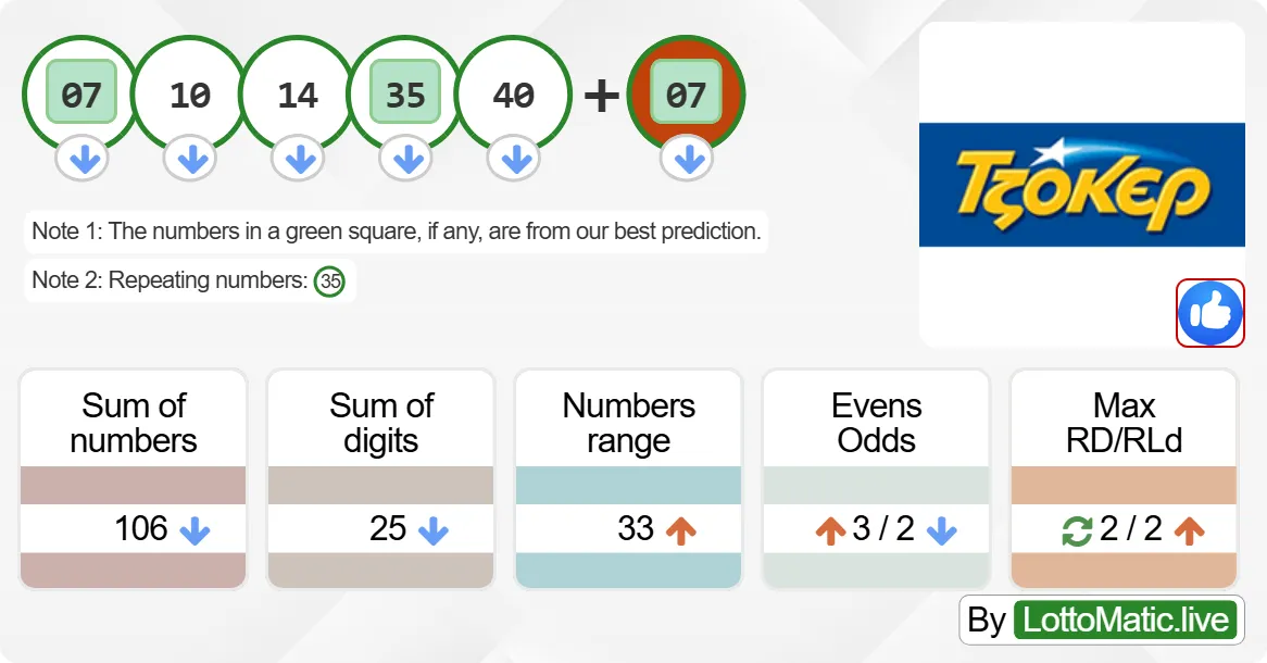 Greece Joker results drawn on 2024-09-22