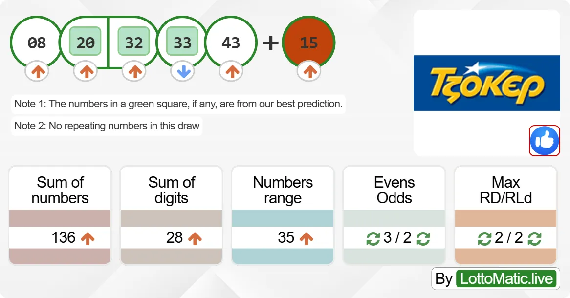 Greece Joker results drawn on 2024-09-26