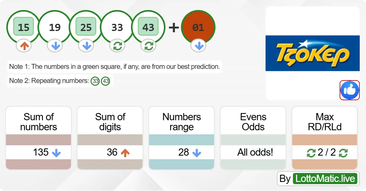 Greece Joker results drawn on 2024-09-29