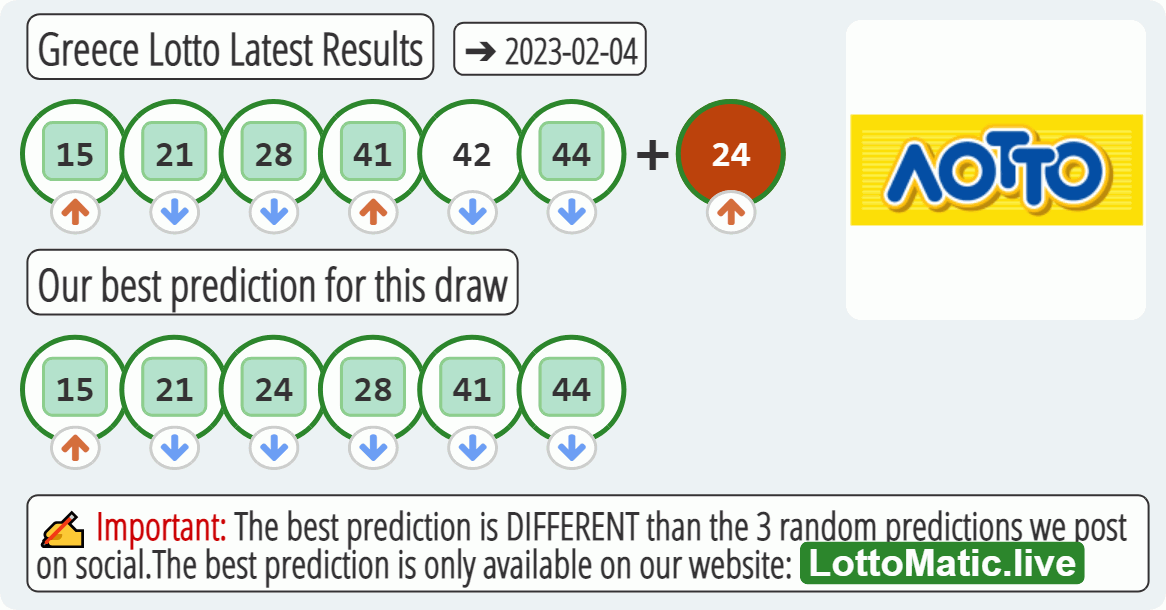 Greece Lotto results drawn on 2023-02-04