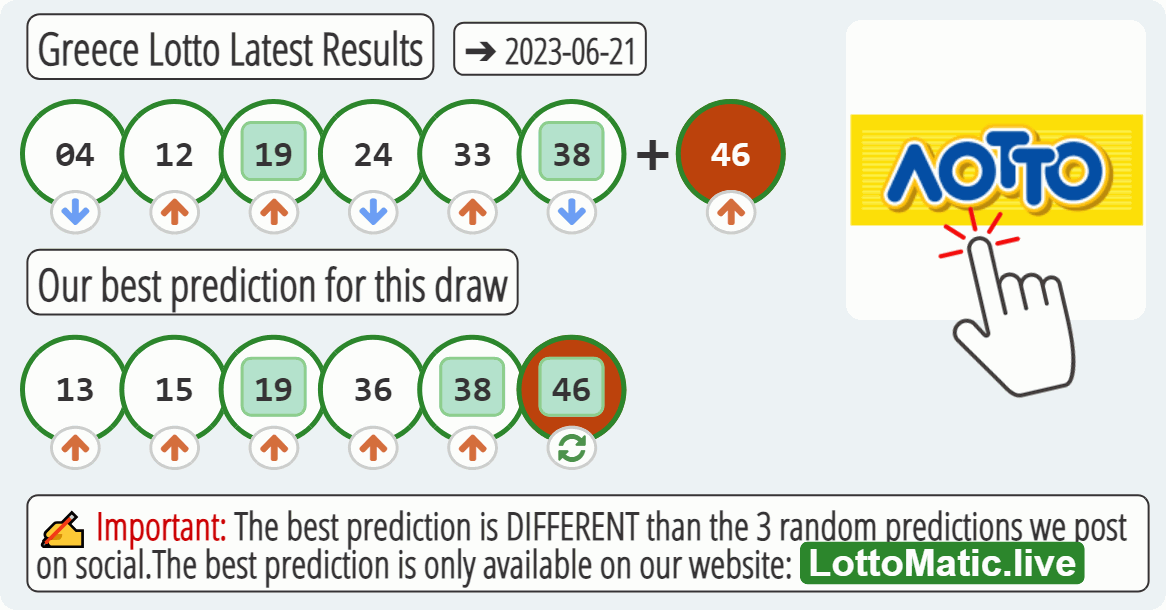 Greece Lotto results drawn on 2023-06-21