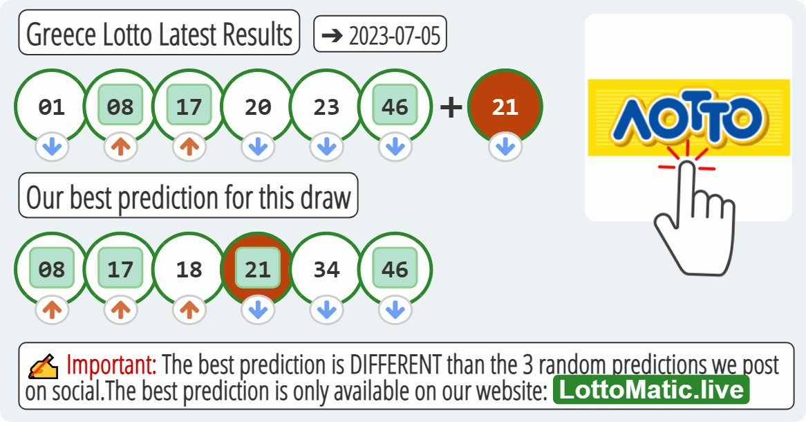 Greece Lotto results drawn on 2023-07-05