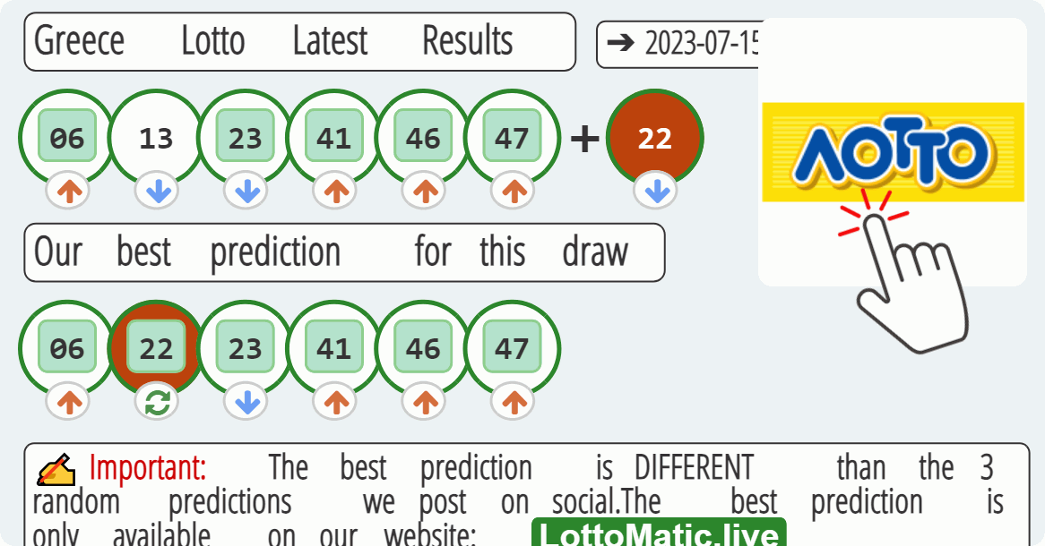 Greece Lotto results drawn on 2023-07-15