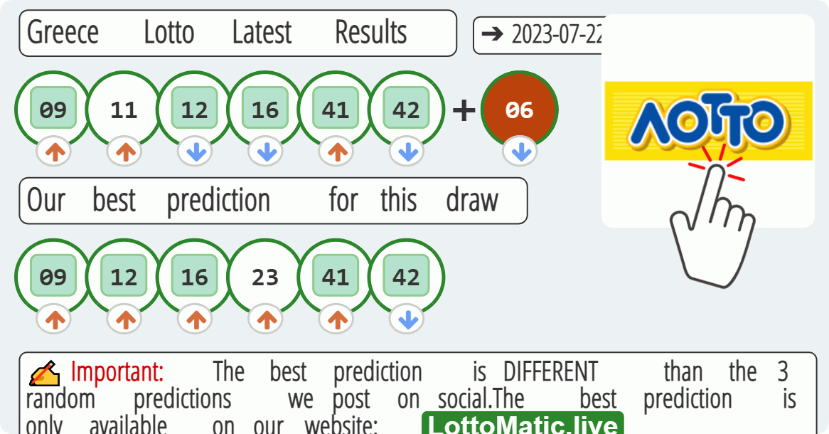 Greece Lotto results drawn on 2023-07-22