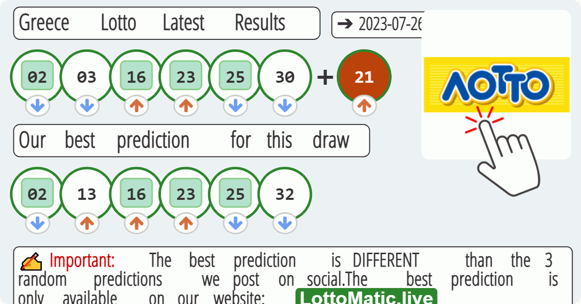 Greece Lotto results drawn on 2023-07-26