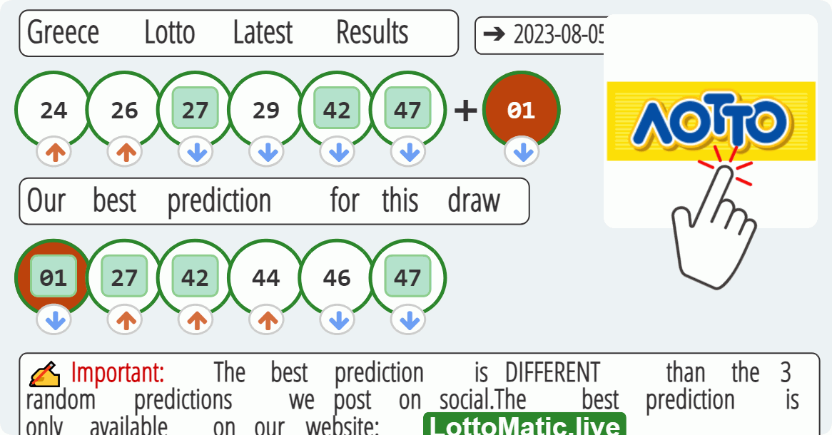 Greece Lotto results drawn on 2023-08-05