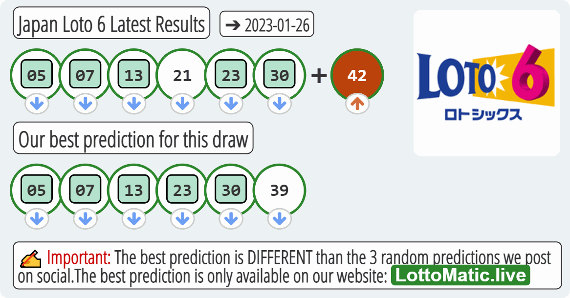 Japan Loto 6 results drawn on 2023-01-26