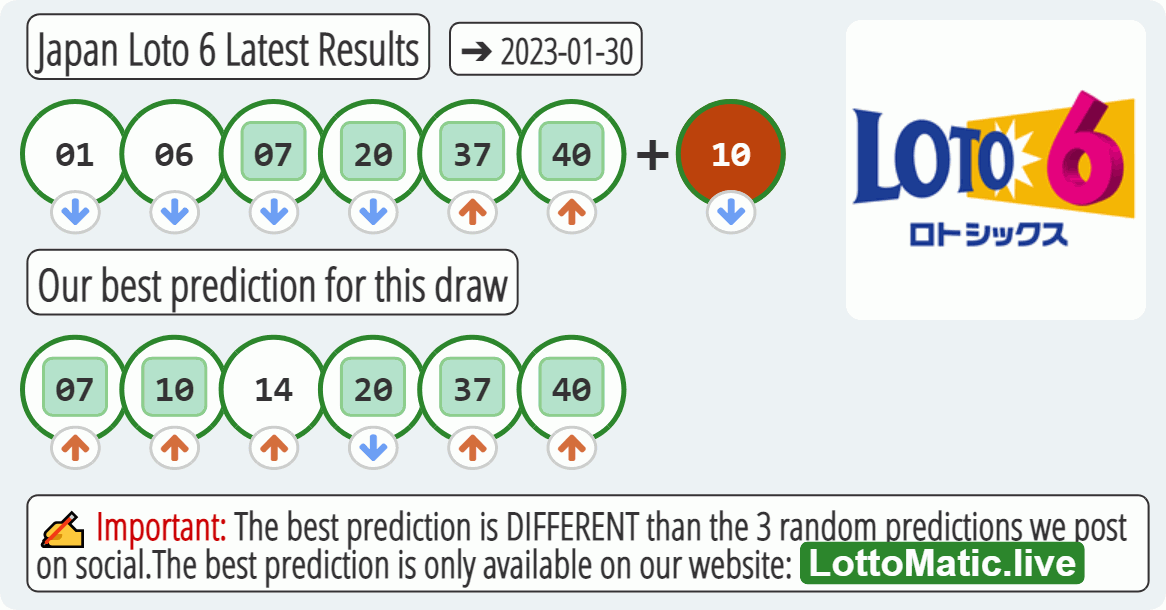 Japan Loto 6 results drawn on 2023-01-30
