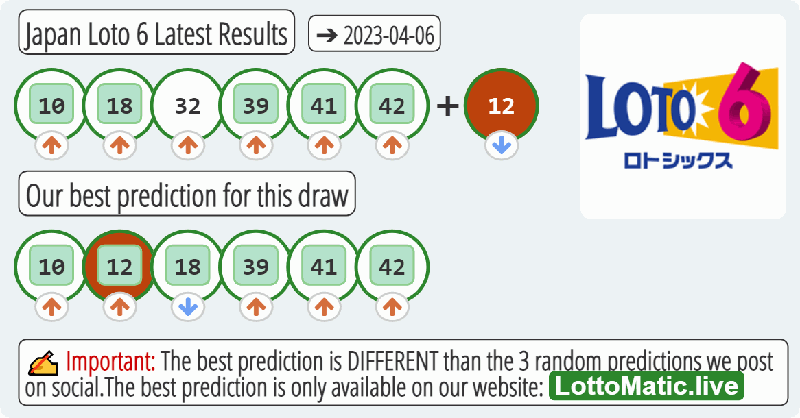 Japan Loto 6 results drawn on 2023-04-06