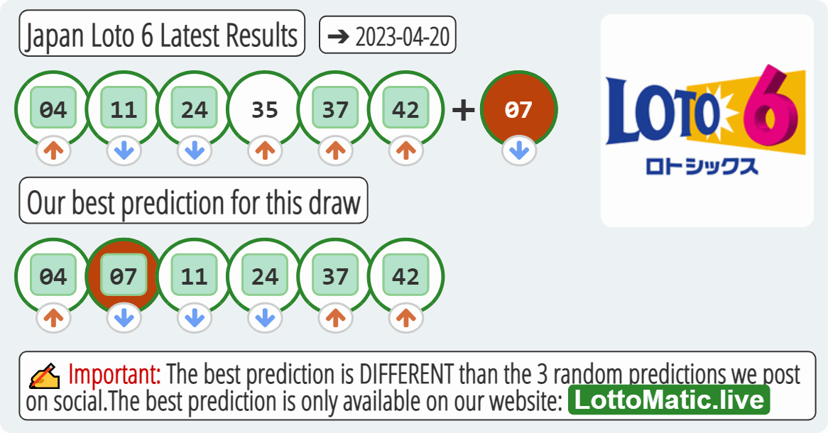 Japan Loto 6 results drawn on 2023-04-20