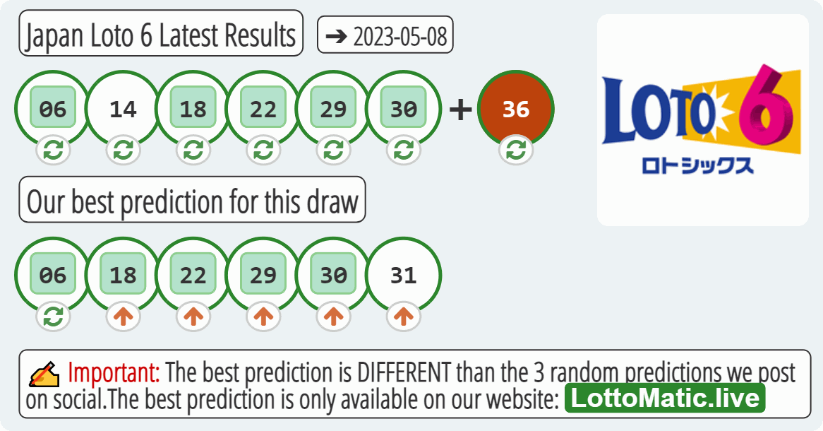 Japan Loto 6 results drawn on 2023-05-08