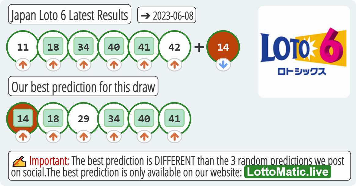 Japan Loto 6 results drawn on 2023-06-08