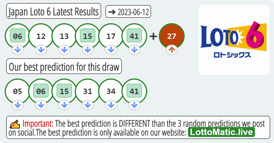 Japan Loto 6 results drawn on 2023-06-12