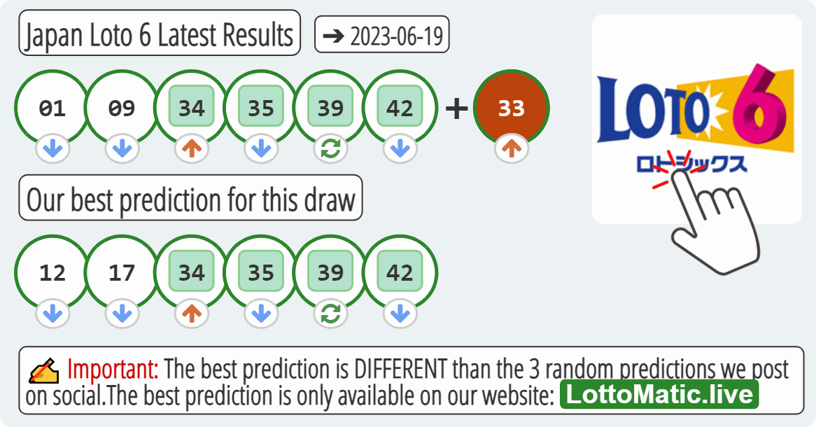 Japan Loto 6 results drawn on 2023-06-19