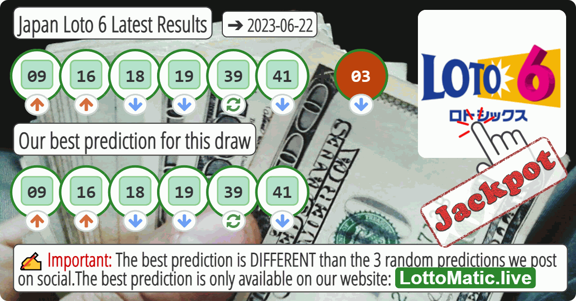 Japan Loto 6 results drawn on 2023-06-22