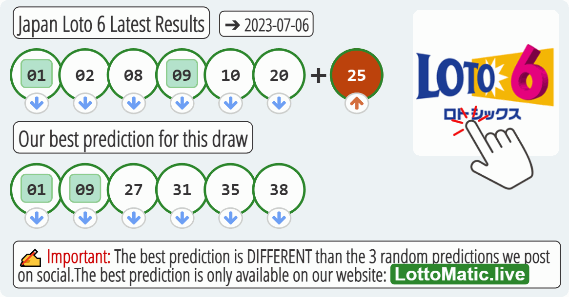 Japan Loto 6 results drawn on 2023-07-06