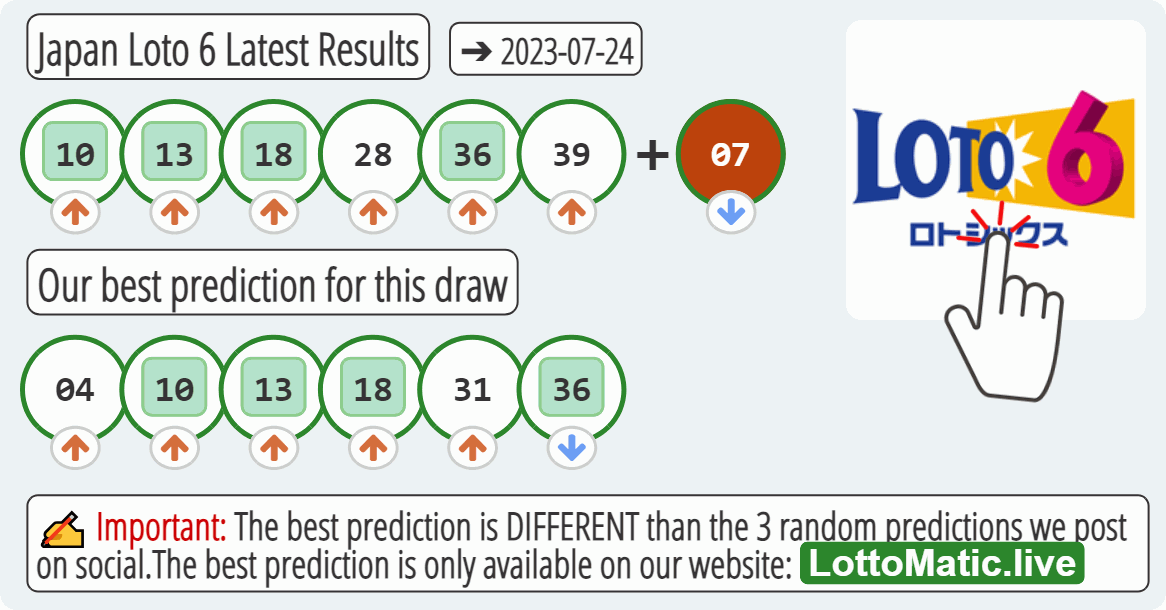 Japan Loto 6 results drawn on 2023-07-24