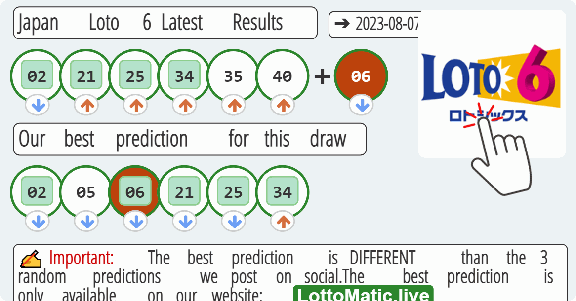 Japan Loto 6 results drawn on 2023-08-07