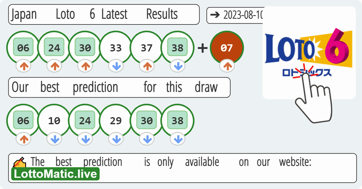 Japan Loto 6 results drawn on 2023-08-10