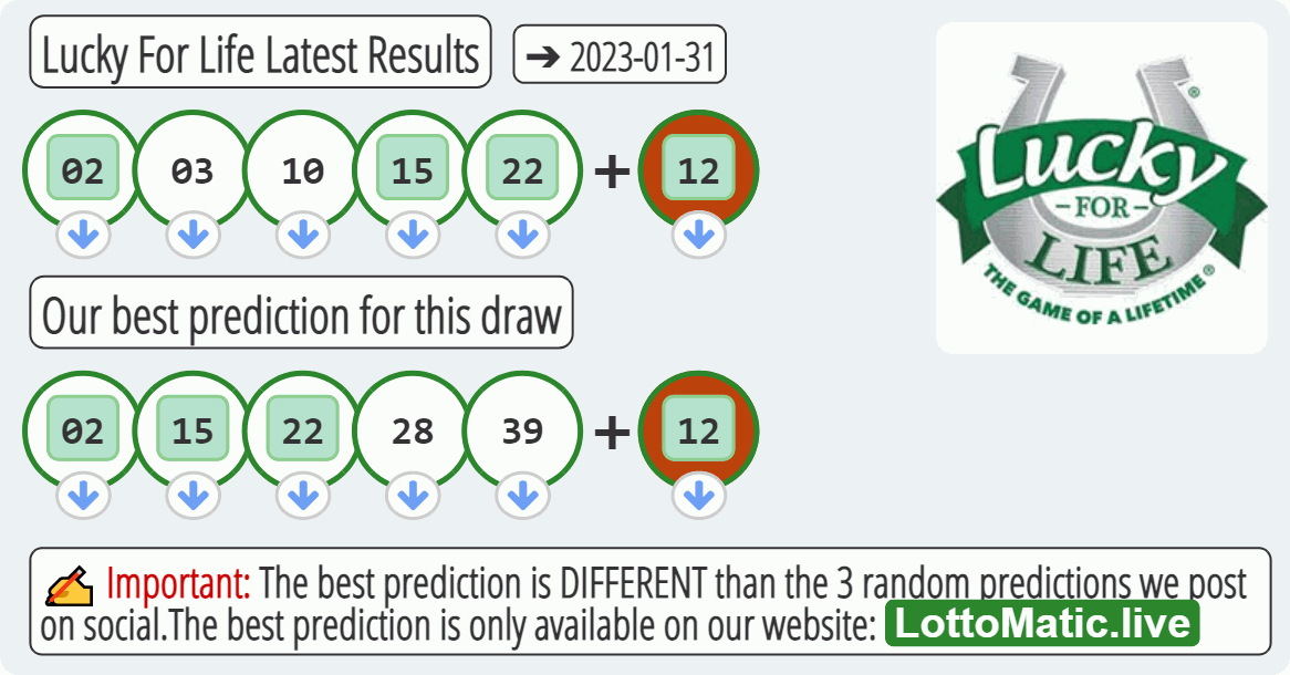 Lucky For Life results drawn on 2023-01-31
