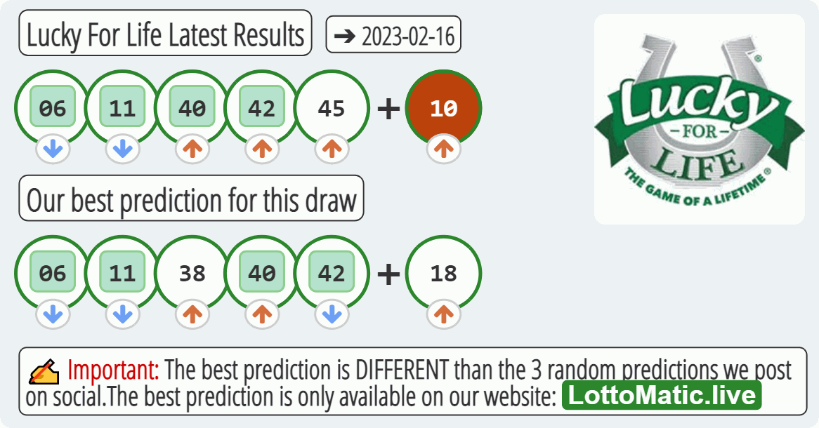 Lucky For Life results drawn on 2023-02-16