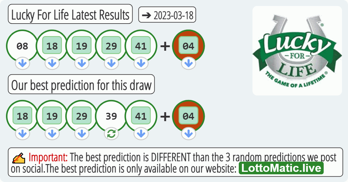 Lucky For Life results drawn on 2023-03-18