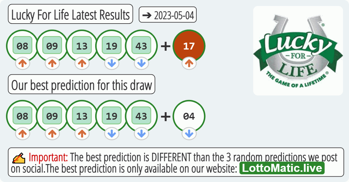 Lucky For Life results drawn on 2023-05-04
