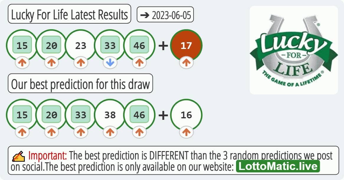 Lucky For Life results drawn on 2023-06-05