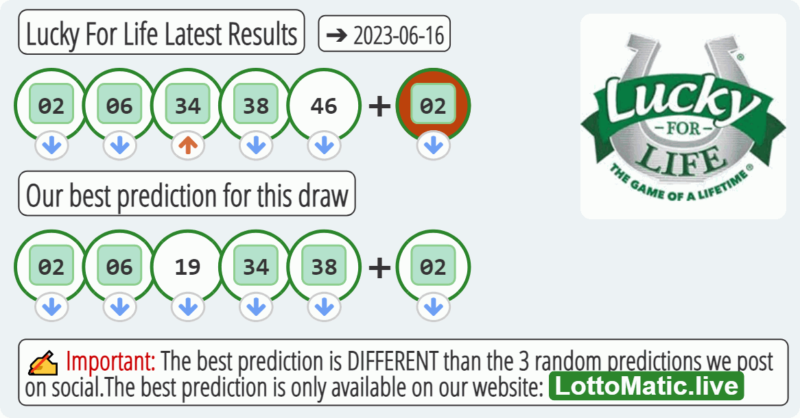 Lucky For Life results drawn on 2023-06-16