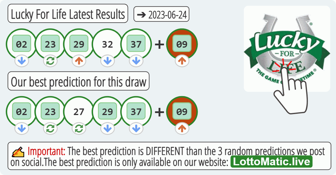 Lucky For Life results drawn on 2023-06-24