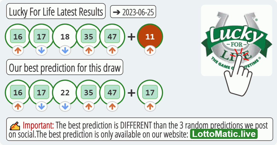 Lucky For Life results drawn on 2023-06-25