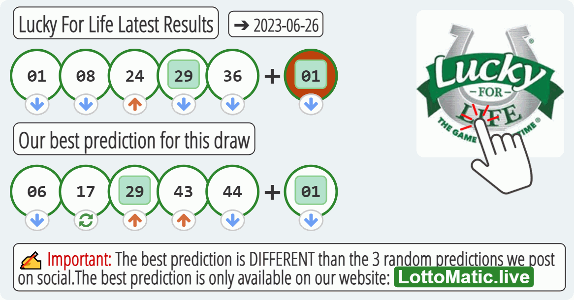 Lucky For Life results drawn on 2023-06-26