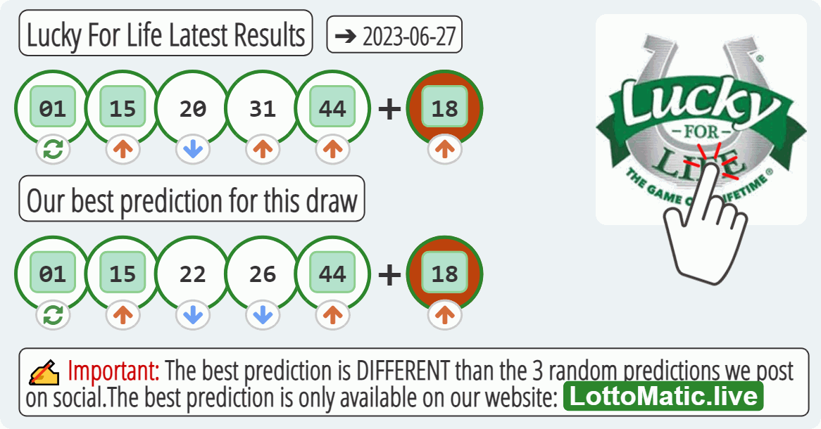 Lucky For Life results drawn on 2023-06-27