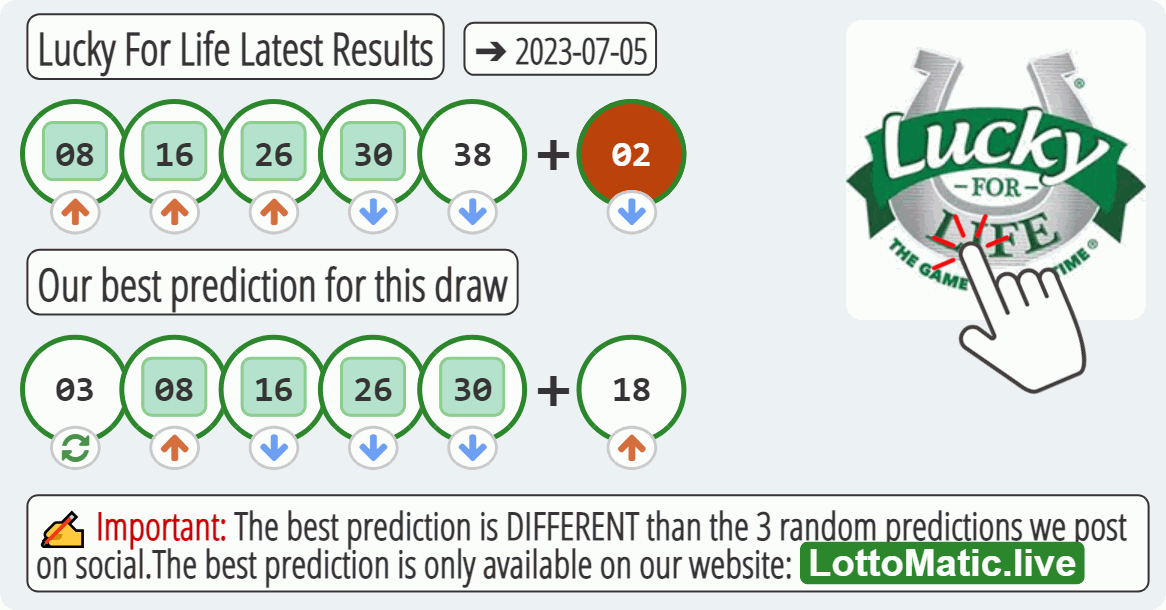 Lucky For Life results drawn on 2023-07-05