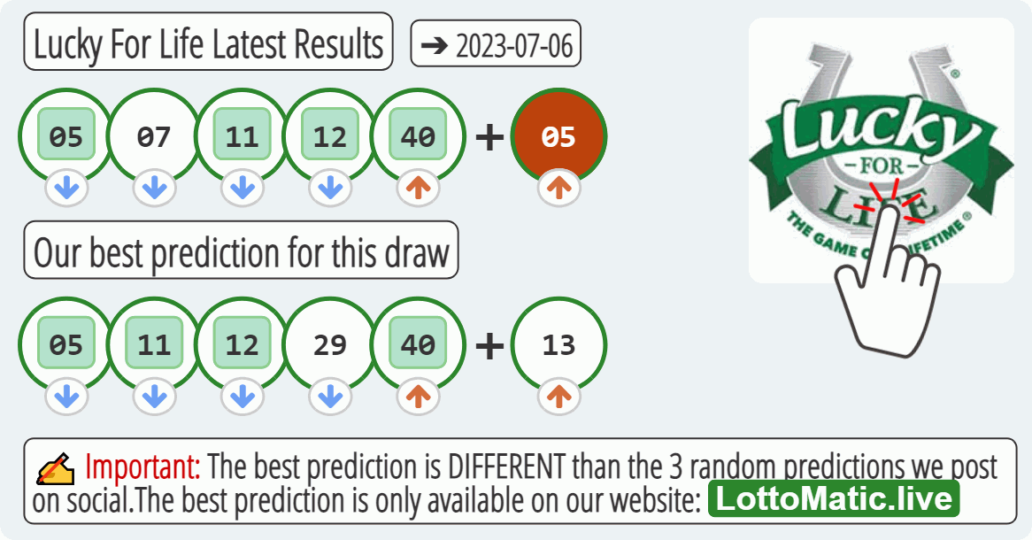 Lucky For Life results drawn on 2023-07-06