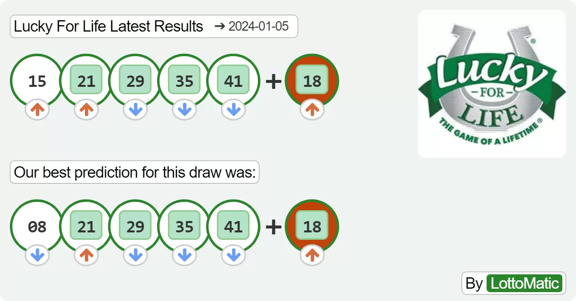 Lucky For Life results drawn on 2024-01-05