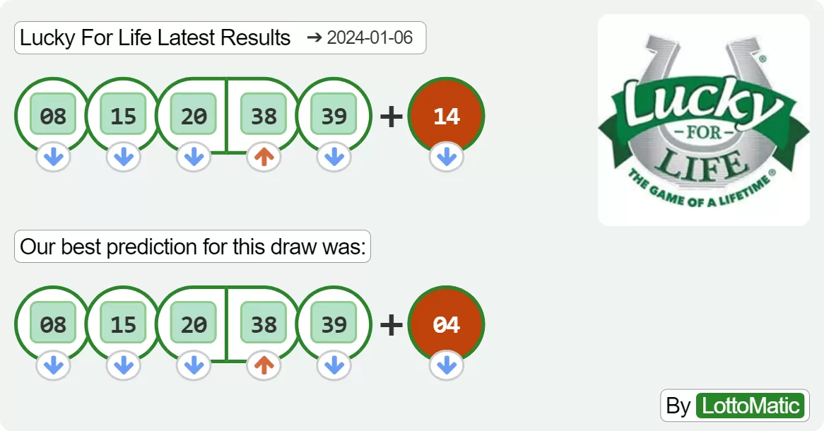 Lucky For Life results drawn on 2024-01-06