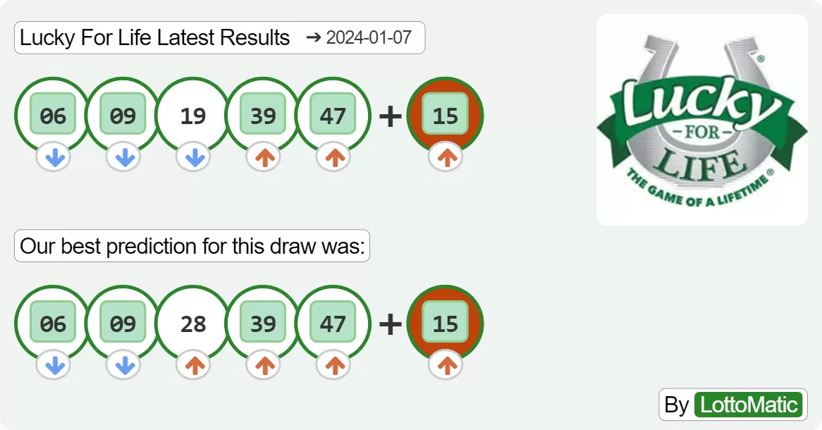 Lucky For Life results drawn on 2024-01-07