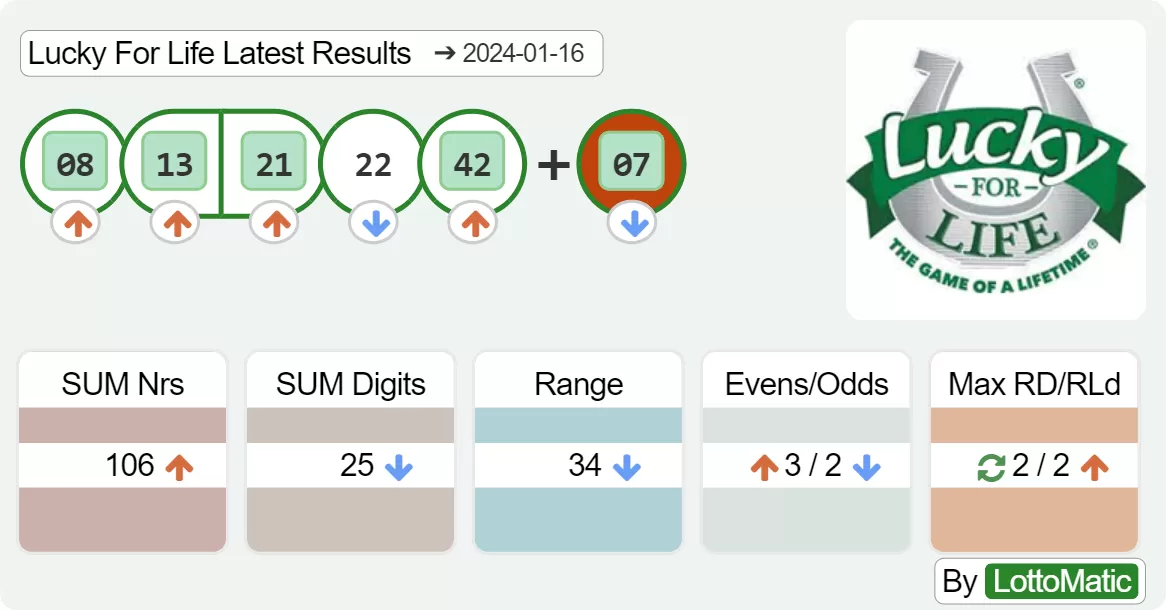 Lucky For Life results drawn on 2024-01-16