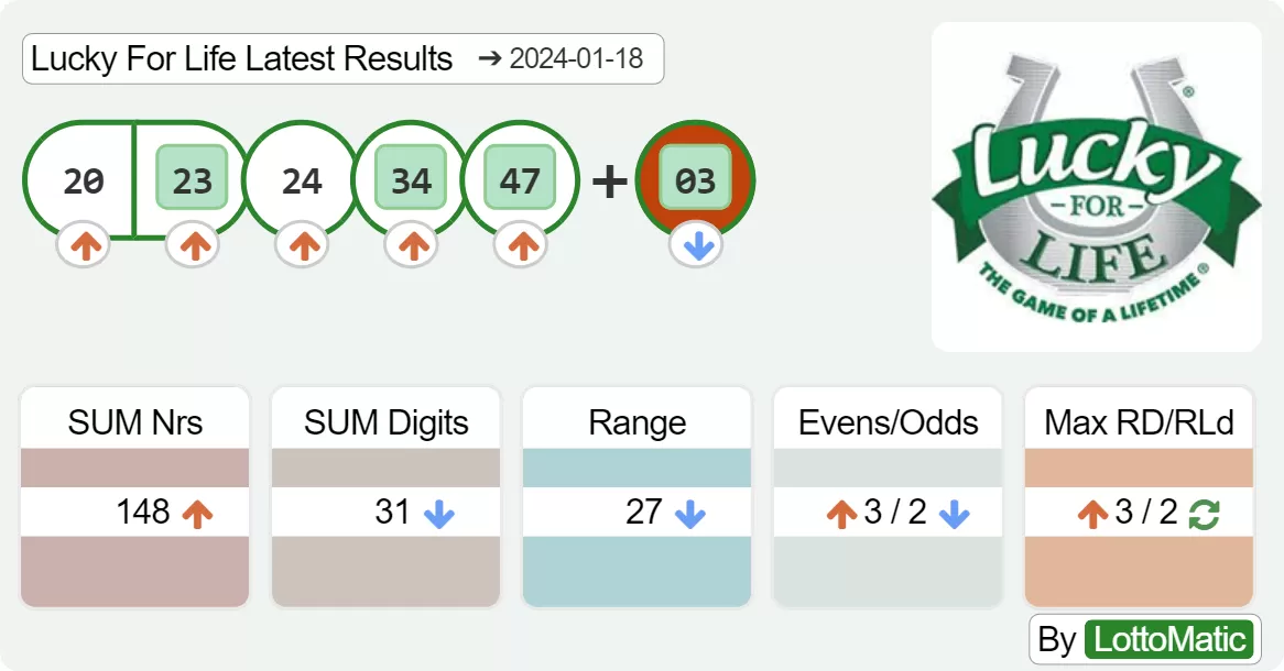 Lucky For Life results drawn on 2024-01-18